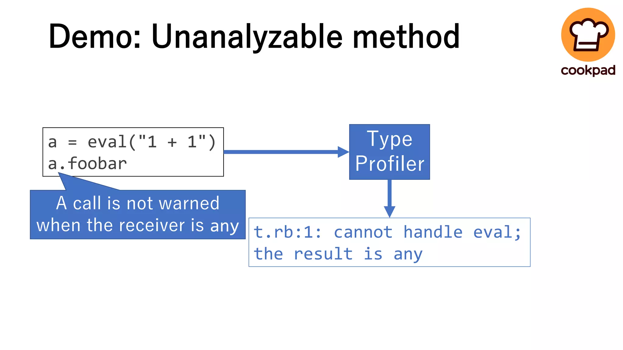 Demo: Unanalyzable method
a = eval("1 + 1")
a.foobar
Type
Profiler
t.rb:1: cannot handle eval;
the result is any
A call is not warned
when the receiver is any
 
