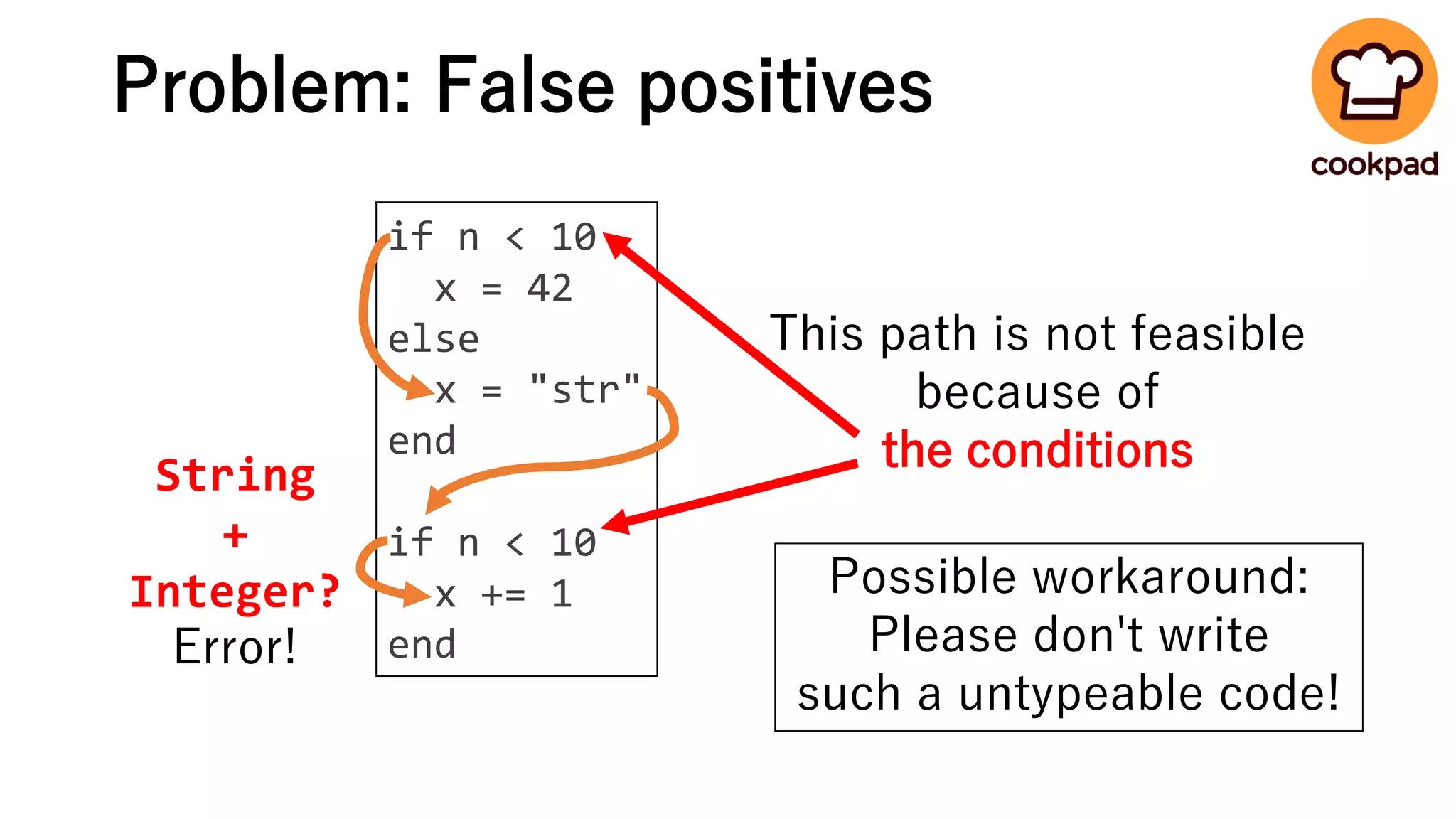 Problem: False positives
if n < 10
x = 42
else
x = "str"
end
if n < 10
x += 1
end
String
+
Integer?
Error!
This path is not feasible
because of
the conditions
Possible workaround:
Please don't write
such a untypeable code!
 