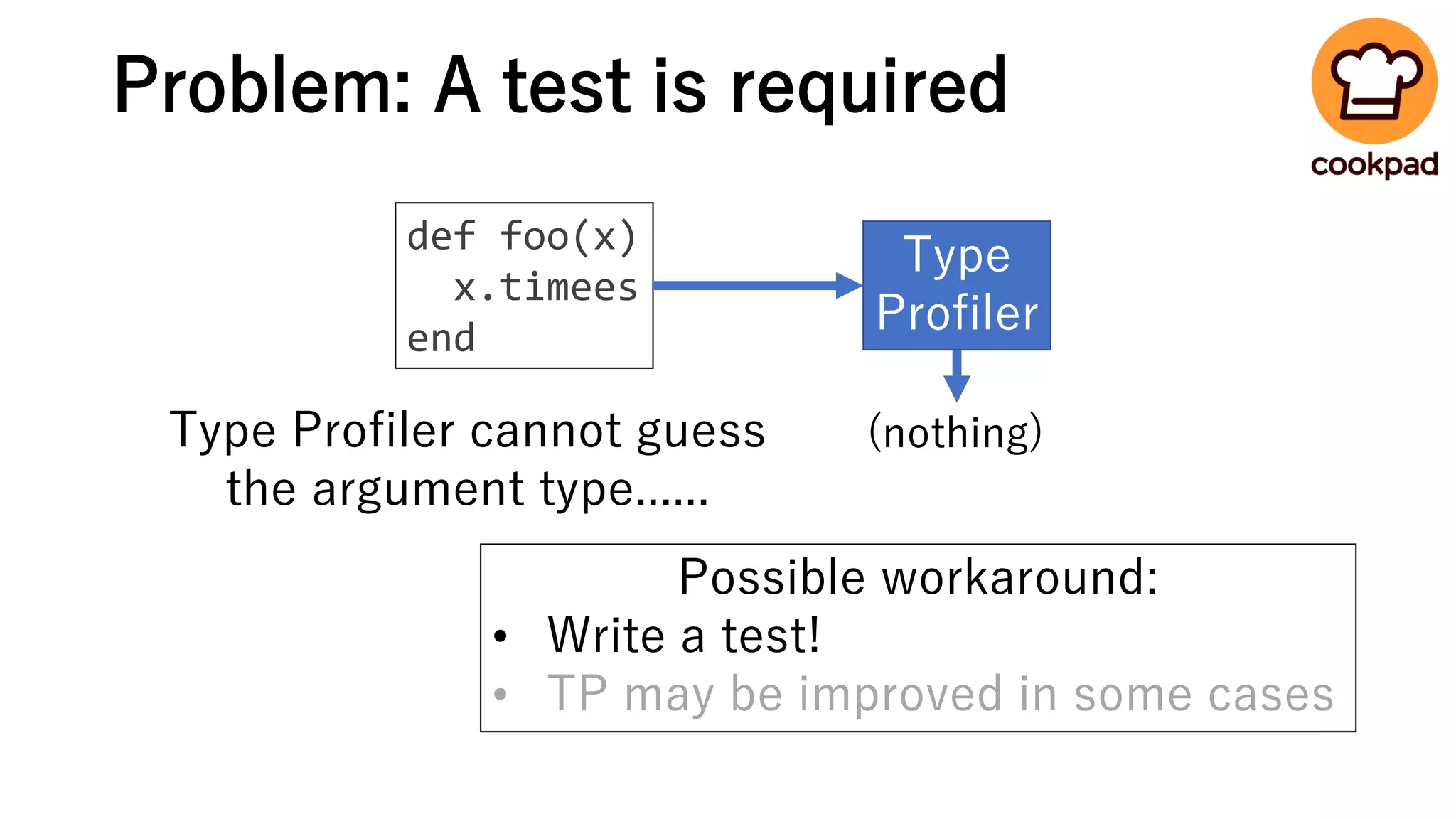 Problem: A test is required
Possible workaround:
• Write a test!
• TP may be improved in some cases
def foo(x)
x.timees
end
Type
Profiler
(nothing)Type Profiler cannot guess
the argument type......
 