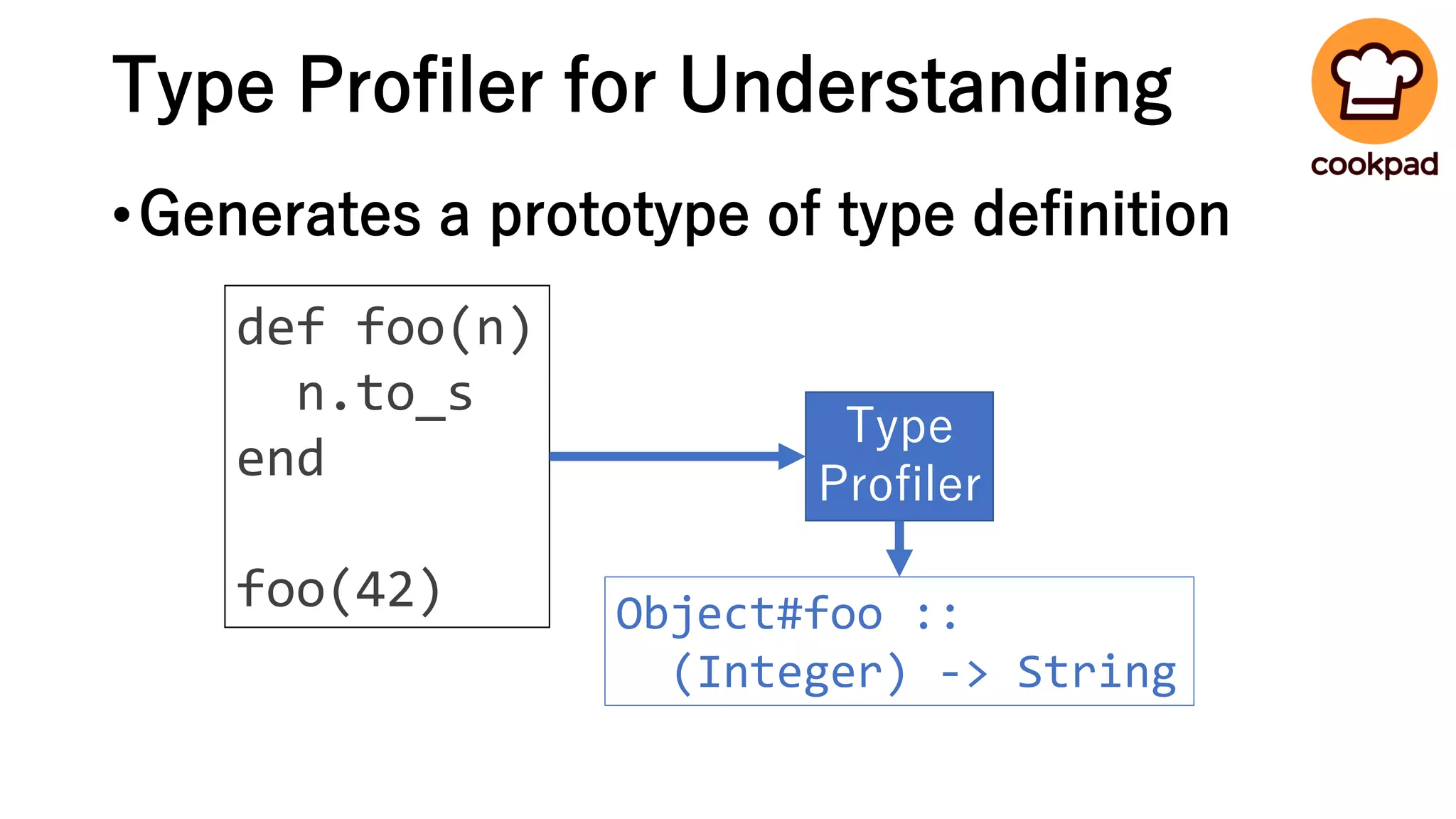 Type Profiler for Understanding
•Generates a prototype of type definition
def foo(n)
n.to_s
end
foo(42)
Type
Profiler
Object#foo ::
(Integer) -> String
 