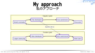 Fast data processing with Ruby and Apache Arrow Powered by Rabbit 3.0.2
My approach
私のアプローチ
Negative spiral
Positive spiral
Apache Arrow
Larger community More users
More developers More useful tools
Small community Few users
Few developers Few useful tools
 