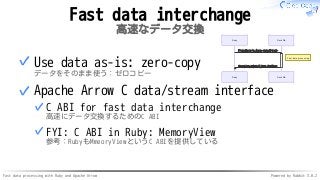 Fast data processing with Ruby and Apache Arrow Powered by Rabbit 3.0.2
Fast data interchange
高速なデータ交換
Ruby DuckDB
Fast data processing
Pass Apache Arrow data directly
Read result with C data interface
Ruby DuckDB
Use data as-is: zero-copy
データをそのまま使う：ゼロコピー
✓
Apache Arrow C data/stream interface
C ABI for fast data interchange
高速にデータ交換するためのC ABI
✓
FYI: C ABI in Ruby: MemoryView
参考：RubyもMmeoryViewというC ABIを提供している
✓
✓
 