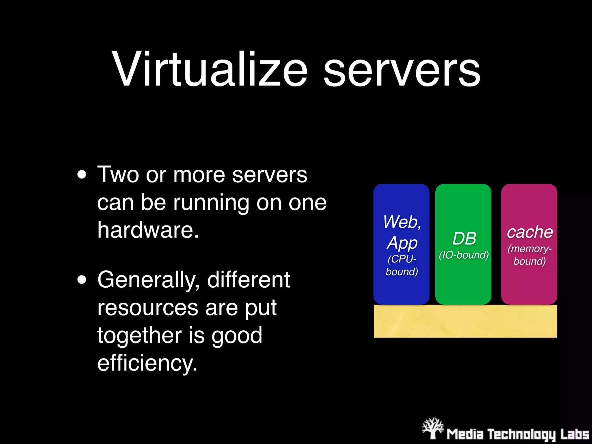 Virtualize servers

• Two or more servers
  can be running on one
                          Web,
  hardware.               App        DB         cache
                                                (memory-
                          (CPU-    (IO-bound)
                                                 bound)

• Generally, different    bound)


  resources are put
  together is good
  efﬁciency.
 