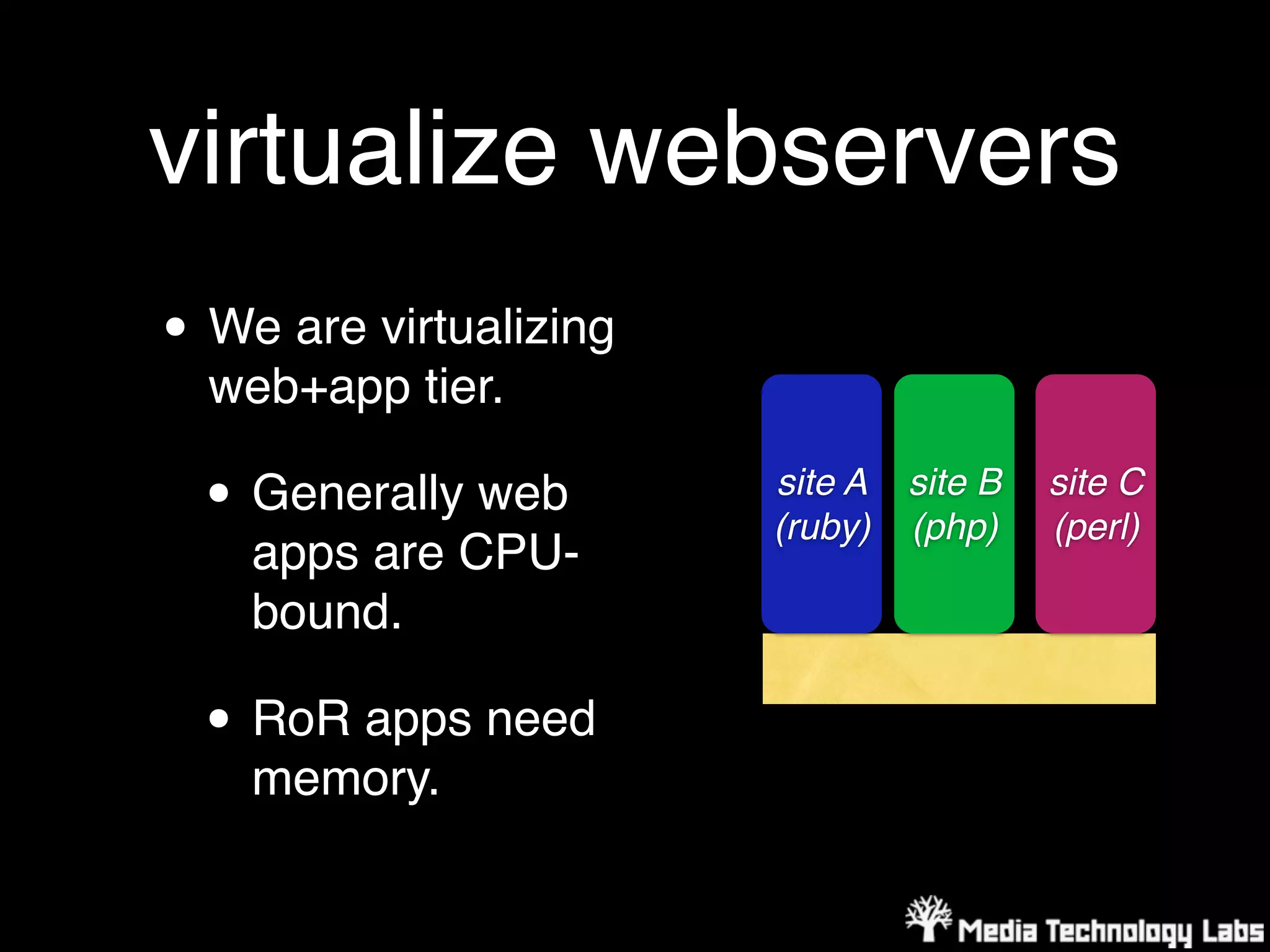 virtualize webservers
• We are virtualizing
  web+app tier.

  •   Generally web     site A
                        (ruby)
                                 site B
                                 (php)
                                          site C
                                          (perl)
      apps are CPU-
      bound.

  • RoR apps need
      memory.
 