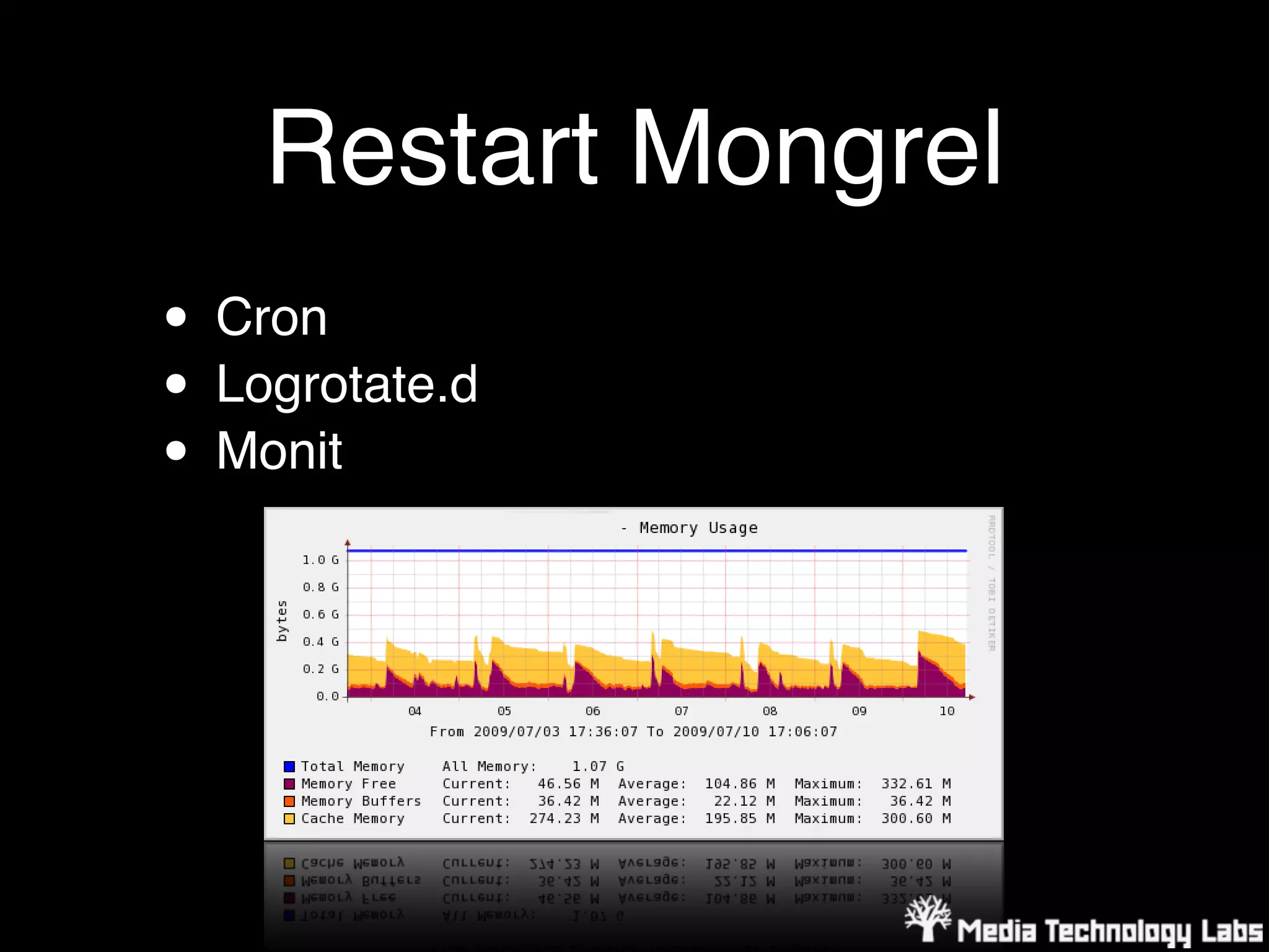 Restart Mongrel
• Cron
• Logrotate.d
• Monit
 