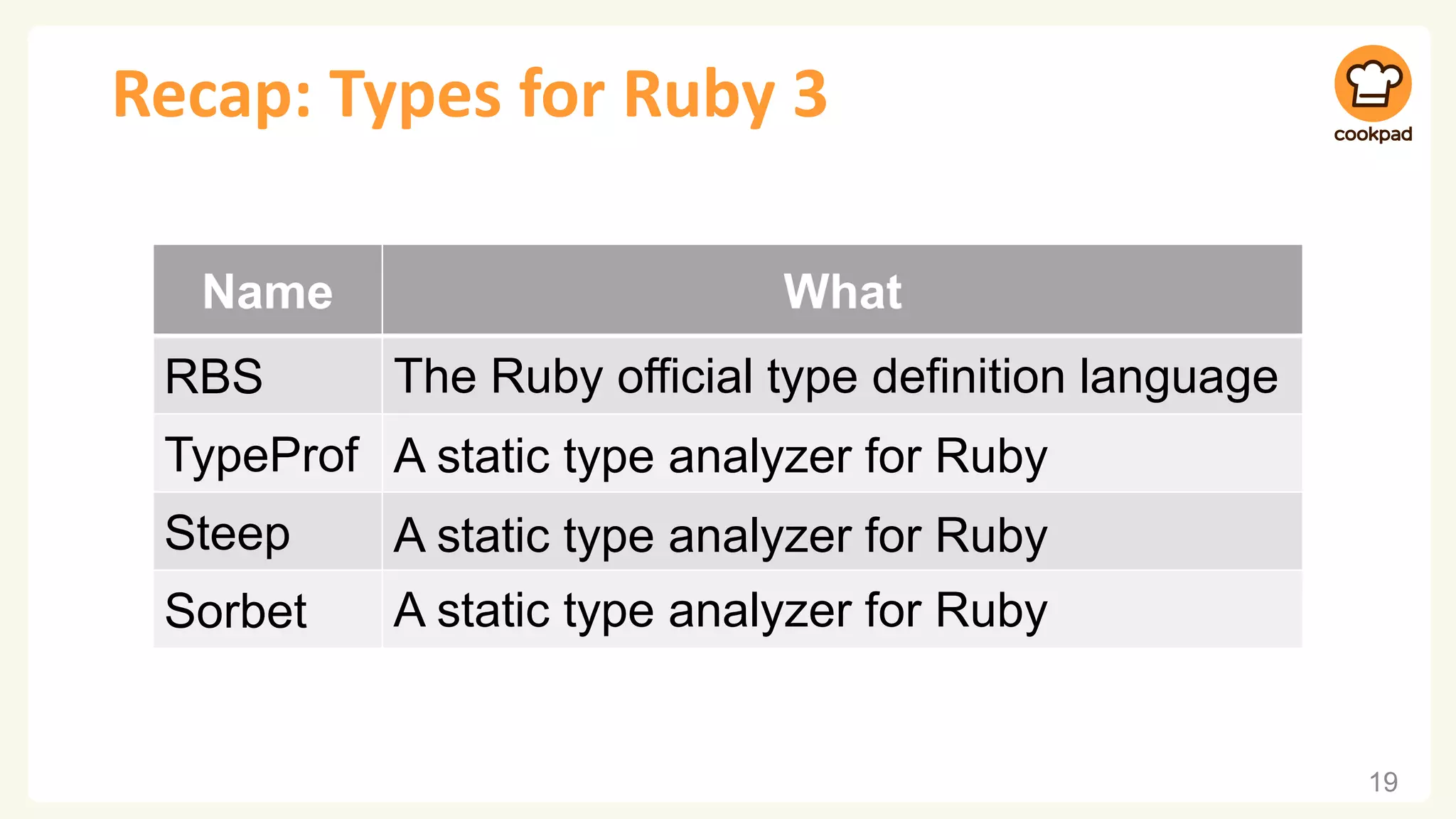 Recap: Types for Ruby 3
19
Name What
RBS
TypeProf
Steep
Sorbet
The Ruby official type definition language
A static type analyzer for Ruby
A static type analyzer for Ruby
A static type analyzer for Ruby
 