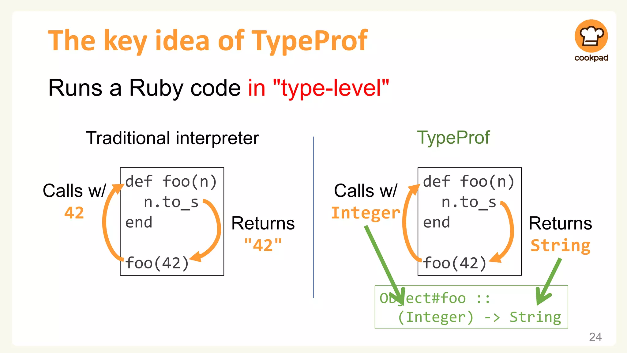 The key idea of TypeProf
Runs a Ruby code in "type-level"
Traditional interpreter
def foo(n)
n.to_s
end
foo(42)
Calls w/
42
Returns
"42"
TypeProf
def foo(n)
n.to_s
end
foo(42)
Calls w/
Integer
Returns
String
Object#foo ::
(Integer) -> String
24
 