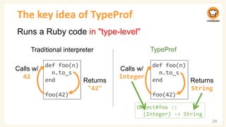 The key idea of TypeProf
Runs a Ruby code in "type-level"
Traditional interpreter
def foo(n)
n.to_s
end
foo(42)
Calls w/
42
Returns
"42"
TypeProf
def foo(n)
n.to_s
end
foo(42)
Calls w/
Integer
Returns
String
Object#foo ::
(Integer) -> String
24
 