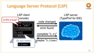Language Server Protocol (LSP)
36
LSP client
(vscode)
LSP server
(TypeProf for IDE)
code changed
error found
complete "5.ti"
maybe "5.times"
5.ti|
Do you mean:
5.times
1 + "str"
1 + "str"
Is this a bug?
 