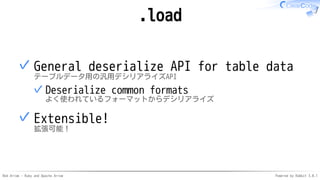 Red Arrow - Ruby and Apache Arrow Powered by Rabbit 3.0.1
.load
General deserialize API for table data
テーブルデータ用の汎用デシリアライズAPI
Deserialize common formats
よく使われているフォーマットからデシリアライズ
✓
✓
Extensible!
拡張可能！
✓
 