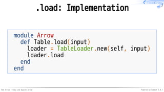 Red Arrow - Ruby and Apache Arrow Powered by Rabbit 3.0.1
.load: Implementation
module Arrow
def Table.load(input)
loader = TableLoader.new(self, input)
loader.load
end
end
 