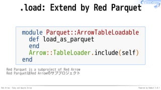 Red Arrow - Ruby and Apache Arrow Powered by Rabbit 3.0.1
.load: Extend by Red Parquet
module Parquet::ArrowTableLoadable
def load_as_parquet
end
Arrow::TableLoader.include(self)
end
Red Parquet is a subproject of Red Arrow
Red ParquetはRed Arrowのサブプロジェクト
 