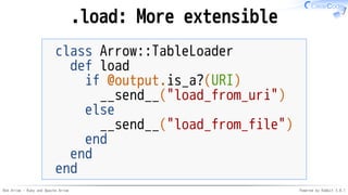 Red Arrow - Ruby and Apache Arrow Powered by Rabbit 3.0.1
.load: More extensible
class Arrow::TableLoader
def load
if @output.is_a?(URI)
__send__("load_from_uri")
else
__send__("load_from_file")
end
end
end
 