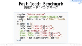 Red Arrow - Ruby and Apache Arrow Powered by Rabbit 3.0.1
Fast load: Benchmark
高速ロード：ベンチマーク
require "datasets-arrow"
dataset = Datasets::PostalCodeJapan.new
table = dataset.to_arrow # 124271 records
n = 5
n.times do |i|
table.save("codes.#{i}.csv")
table.save("codes.#{i}.arrow")
CSV.read("codes.#{i}.csv")
Arrow::Table.load("codes.#{i}.csv")
Arrow::Table.load("codes.#{i}.arrow")
table = table.concatenate([table])
end
 