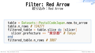 Red Arrow - Ruby and Apache Arrow Powered by Rabbit 3.0.1
Filter: Red Arrow
絞り込み：Red Arrow
table = Datasets::PostalCodeJapan.new.to_arrow
table.n_rows # 124271
filtered_table = table.slice do |slicer|
slicer.prefecture == "東京都" # Tokyo
end
filtered_table.n_rows # 3887
 