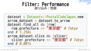 Red Arrow - Ruby and Apache Arrow Powered by Rabbit 3.0.1
Filter: Performance
絞り込み：性能
dataset = Datasets::PostalCodeJapan.new
arrow_dataset = dataset.to_arrow
dataset.find_all do |row|
row.prefecture == "東京都" # Tokyo
end # 1.256s
arrow_dataset.slice do |slicer|
slicer.prefecture == "東京都" # Tokyo
end # 0.001s
 