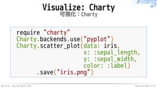 Red Arrow - Ruby and Apache Arrow Powered by Rabbit 3.0.1
Visualize: Charty
可視化：Charty
require "charty"
Charty.backends.use("pyplot")
Charty.scatter_plot(data: iris,
x: :sepal_length,
y: :sepal_width,
color: :label)
.save("iris.png")
 