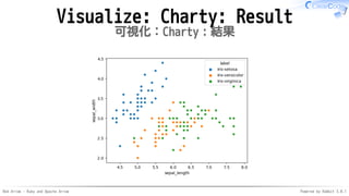 Red Arrow - Ruby and Apache Arrow Powered by Rabbit 3.0.1
Visualize: Charty: Result
可視化：Charty：結果
 