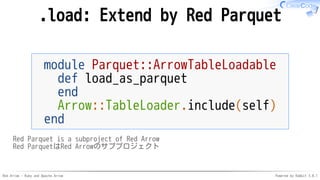 Red Arrow - Ruby and Apache Arrow Powered by Rabbit 3.0.1
.load: Extend by Red Parquet
module Parquet::ArrowTableLoadable
...