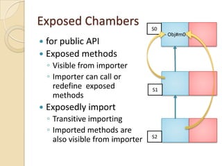 Exposed Chambers                   S0
                                        - Obj#m0
 for public API
 Exposed methods
...
