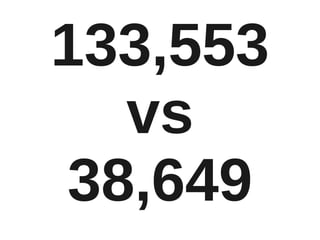 133,553
   vs
 38,649
 