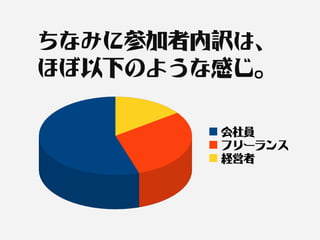 ちなみに参加者内訳は、
ほぼ以下のような感じ。

        会社員
        フリーランス
        経営者
 