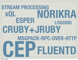 CRUBY+JRUBY
FLUENTDCEP
NORIKRA
MSGPACK-RPC-OVER-HTTP
LOGGING
STREAM PROCESSING
xQL
ESPER
13年6月1日土曜日
 