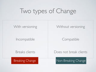 Two types of Change 
With versioning Without versioning 
Incompatible Compatible 
Breaks clients Does not break clients 
Breaking Change Non-Breaking Change 
 