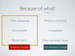 Because of what? 
なぜ起こるの？ 
With versioning Without versioning 
Incompatible Compatible 
Breaks clients Does not break clients 
Breaking Change Non-Breaking Change 
 