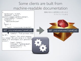 Some clients are built from 
machine-readable documentation 
{ 
"apiVersion": "1.0.0", 
"basePath": "http:// 
petstore.swagger.wordnik.com/api", 
"resourcePath": "/store", 
"produces": [ 
"application/json" 
], 
"apis": [ 
{ 
"path": "/store/order/{orderId}", 
"operations": [ 
{ 
GET /v1/statuses?id=#{id} GET /v1/statuses?id=#{id} 
"method": "GET", 
"summary": "Find purchase order 
by ID", 
"notes": "For valid response 
try integer IDs with value <= 5. Anything 
above 5 or nonintegers will generate API 
errors", 
"type": "Order", 
"nickname": "getOrderById", 
"authorizations": {}, 
"parameters": [ 
機械が読める説明書から作られる 
クライアントもある 
 