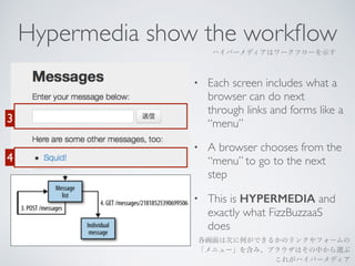 Hypermedia show the workflow 
ハイパーメディアはワークフローを示す 
• Each screen includes what a 
browser can do next 
through links and forms like a 
“menu” 
• A browser chooses from the 
“menu” to go to the next 
step 
• This is HYPERMEDIA and 
exactly what FizzBuzzaaS 
does 
3 
4 
各画面は次に何ができるかのリンクやフォームの 
「メニュー」を含み、ブラウザはその中から選ぶ 
これがハイパーメディア 
 