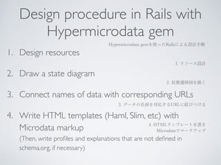 Design procedure in Rails with 
Hypermicrodata gem 
Hypermicrodata gemを使ったRailsによる設計手順 
1. Design resources 
2. Draw a state diagram 
3. Connect names of data with corresponding URLs 
4. Write HTML templates (Haml, Slim, etc) with 
Microdata markup 
1. リソース設計 
2. 状態遷移図を描く 
3. データの名前を対応するURLに結びつける 
4. HTMLテンプレートを書き 
Microdataでマークアップ 
(Then, write profiles and explanations that are not defined in 
schema.org, if necessary) 
 