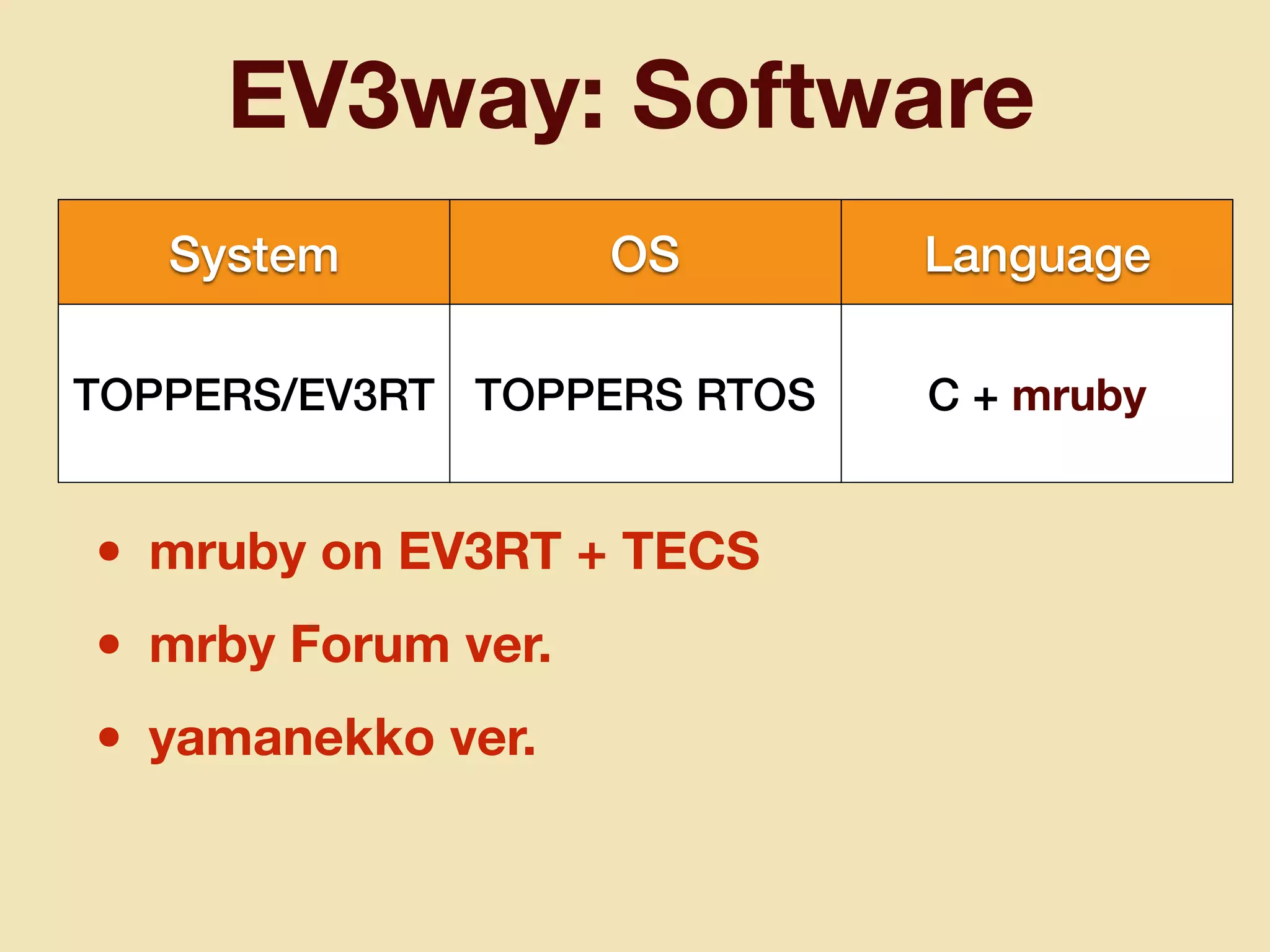 EV3way: Software
• mruby on EV3RT + TECS
• mrby Forum ver.
• yamanekko ver.
System OS Language
TOPPERS/EV3RT TOPPERS RTOS C + mruby
 