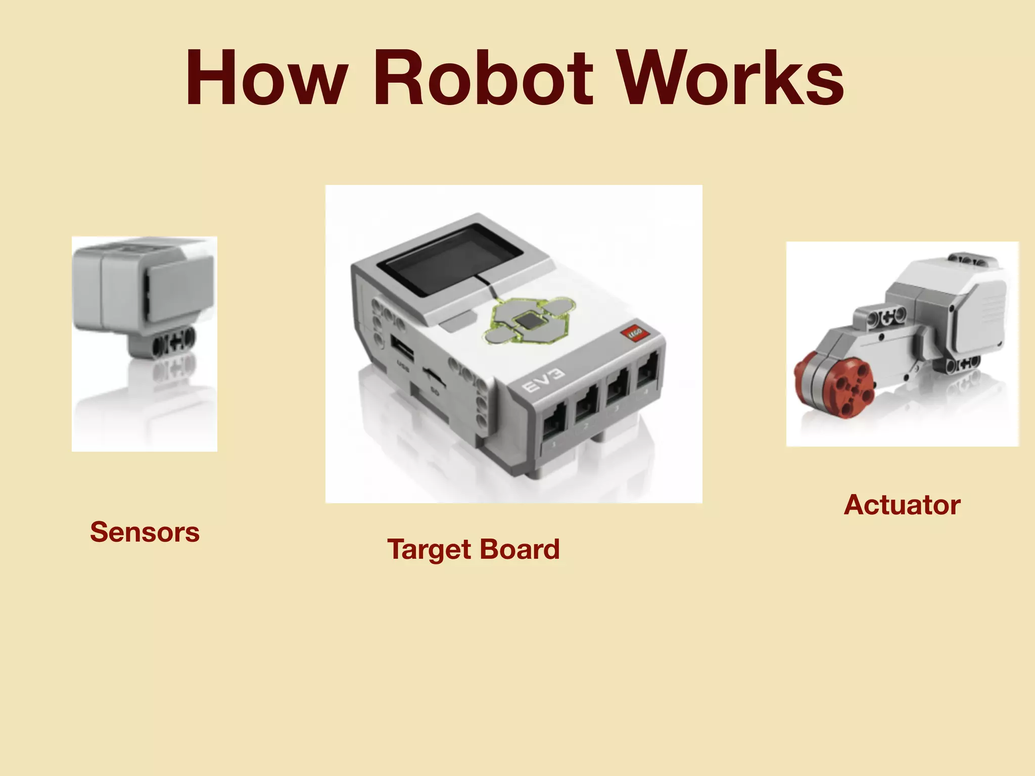 How Robot Works
Target Board
Sensors
Actuator
 