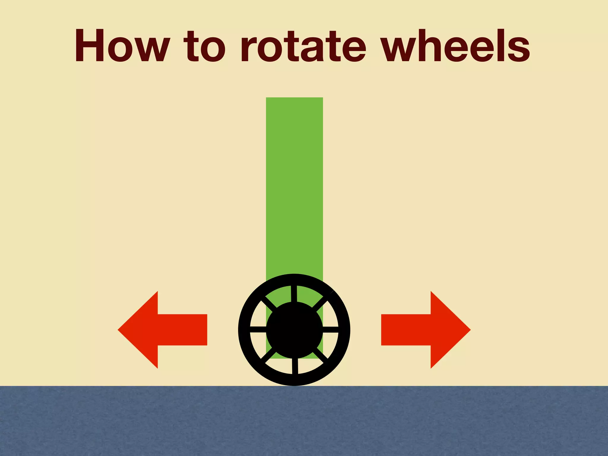 How to rotate wheels
 