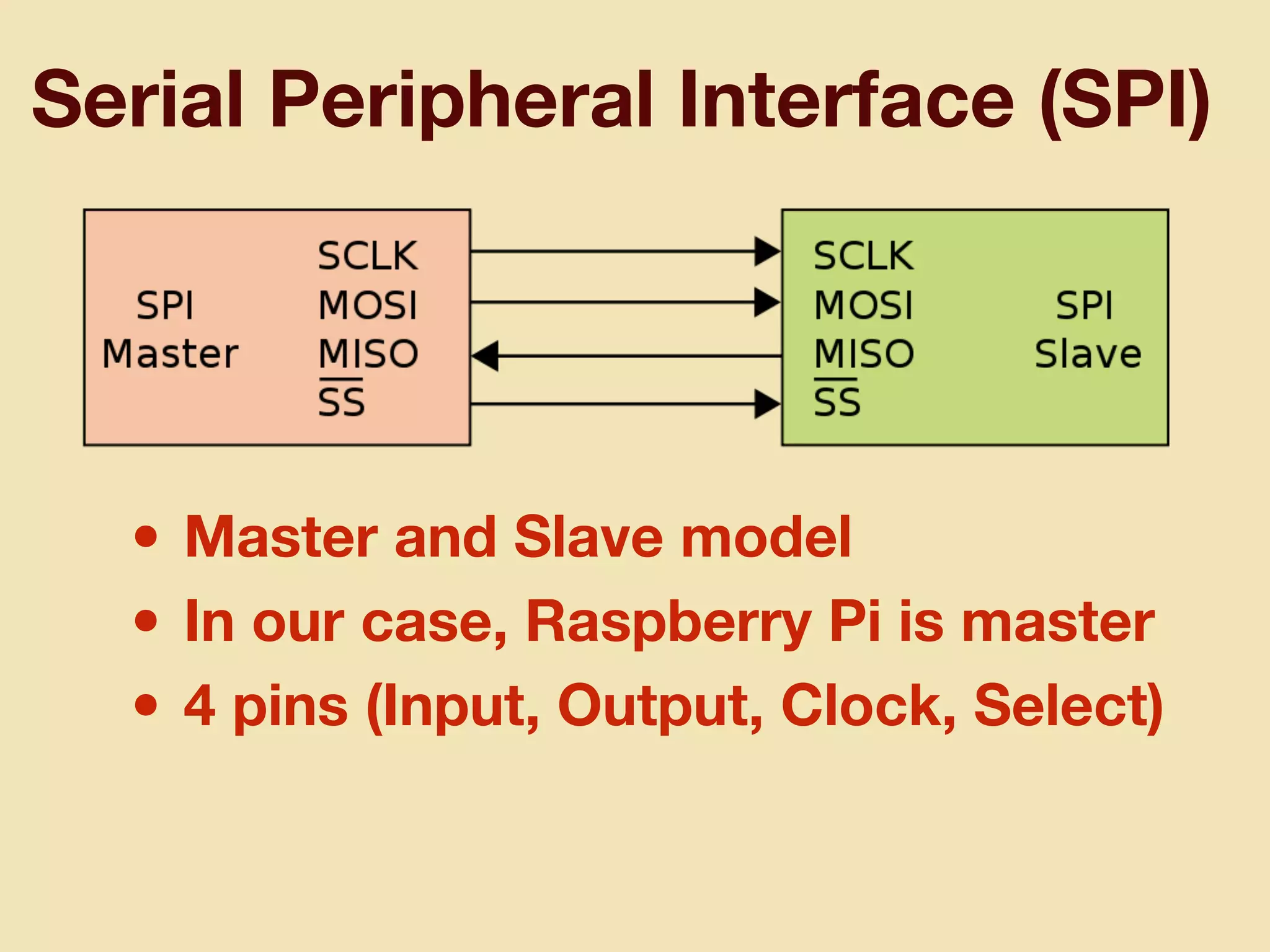 Serial Peripheral Interface (SPI)
• Master and Slave model
• In our case, Raspberry Pi is master
• 4 pins (Input, Output, Clock, Select)
 