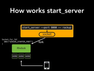 How works start_server
start_server --port 8080 -- rackup
Rhebok
worker worker worker
socket
fork
Amazon Mechanical Turk
On-Demand Workforce
Human Intelligence
Tasks (HIT)
Assignment/
Task
RequesterWorkersAmazon
Mechanical Turk
Non-Service Specific
Socket.for_fd(
ENV["SERVER_STARTER_PORT"]
)
 