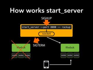 How works start_server
start_server --port 8080 -- rackup
Rhebok
worker worker worker
socket
Amazon Mechanical Turk
On-Demand Workforce
Human Intelligence
Tasks (HIT)
Assignment/
Task
RequesterWorkersAmazon
Mechanical Turk
Non-Service Specific
SIGHUP
Rhebok
worker worker worker
SIGTERM
 