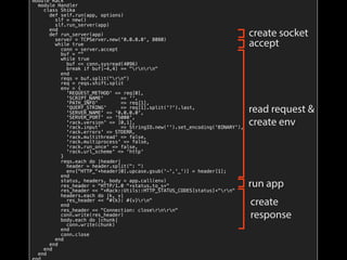 module Rack
module Handler
class Shika
def self.run(app, options)
slf = new()
slf.run_server(app)
end
def run_server(app)
server = TCPServer.new('0.0.0.0', 8080)
while true
conn = server.accept
buf = ""
while true
buf << conn.sysread(4096)
break if buf[-4,4] == "rnrn"
end
reqs = buf.split("rn")
req = reqs.shift.split
env = {
'REQUEST_METHOD' => req[0],
'SCRIPT_NAME' => '',
'PATH_INFO' => req[1],
'QUERY_STRING' => req[1].split('?').last,
'SERVER_NAME' => '0.0.0.0',
'SERVER_PORT' => '5000',
'rack.version' => [0,1],
'rack.input' => StringIO.new('').set_encoding('BINARY'),
'rack.errors' => STDERR,
'rack.multithread' => false,
'rack.multiprocess' => false,
'rack.run_once' => false,
'rack.url_scheme' => 'http'
}
reqs.each do |header|
header = header.split(": ")
env["HTTP_"+header[0].upcase.gsub('-','_')] = header[1];
end
status, headers, body = app.call(env)
res_header = "HTTP/1.0 "+status.to_s+"
res_header << "+Rack::Utils::HTTP_STATUS_CODES[status]+"rn"
headers.each do |k, v|
res_header << "#{k}: #{v}rn"
end
res_header << "Connection: closernrn"
conn.write(res_header)
body.each do |chunk|
conn.write(chunk)
end
conn.close
end
end
end
end
create socket
accept
read request &
create env
run app
create
response
 