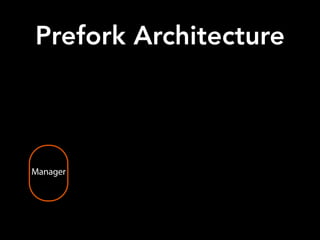 Manager
Prefork Architecture
 