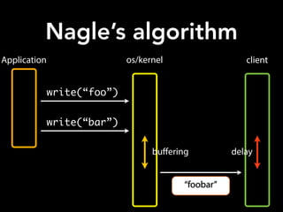 write(“foo”)
write(“bar”)
os/kernel clientApplication
buﬀering
“foobar”
Nagle’s algorithm
delay
 