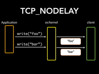 write(“foo”)
write(“bar”)
os/kernel clientApplication
“foo”
“bar”
TCP_NODELAY
 