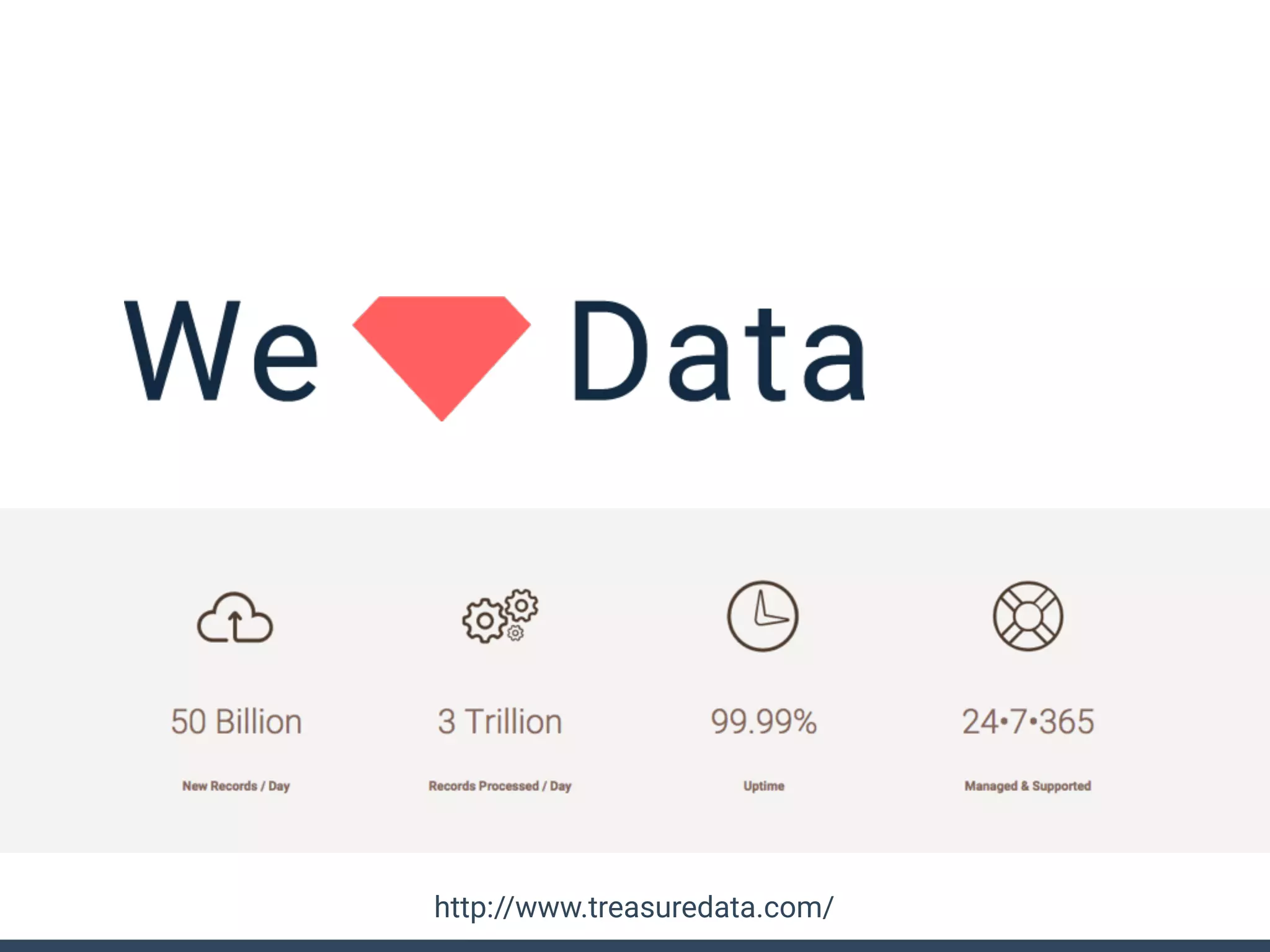 http://www.treasuredata.com/
 