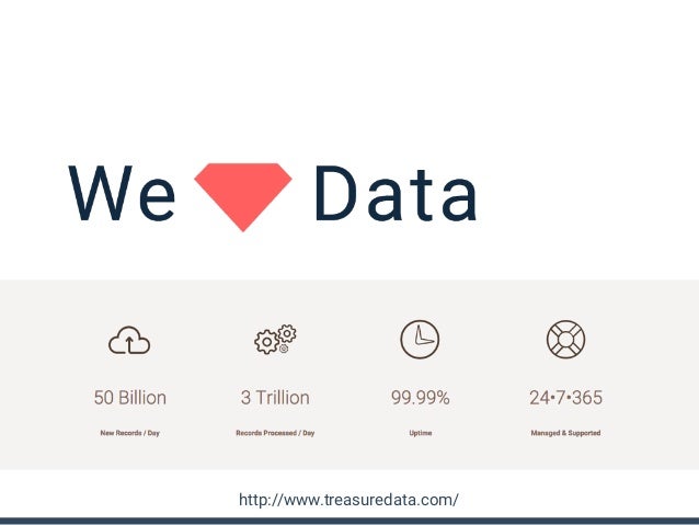 Poker analytics services group