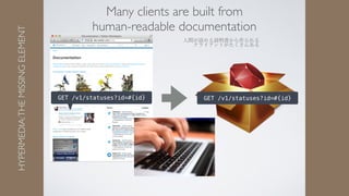 HYPERMEDIA:THEMISSINGELEMENT
Many clients are built from  
human-readable documentation
GET /v1/statuses?id=#{id} GET /v1/...