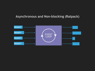 Async and Non-blocking IO w/ JRuby