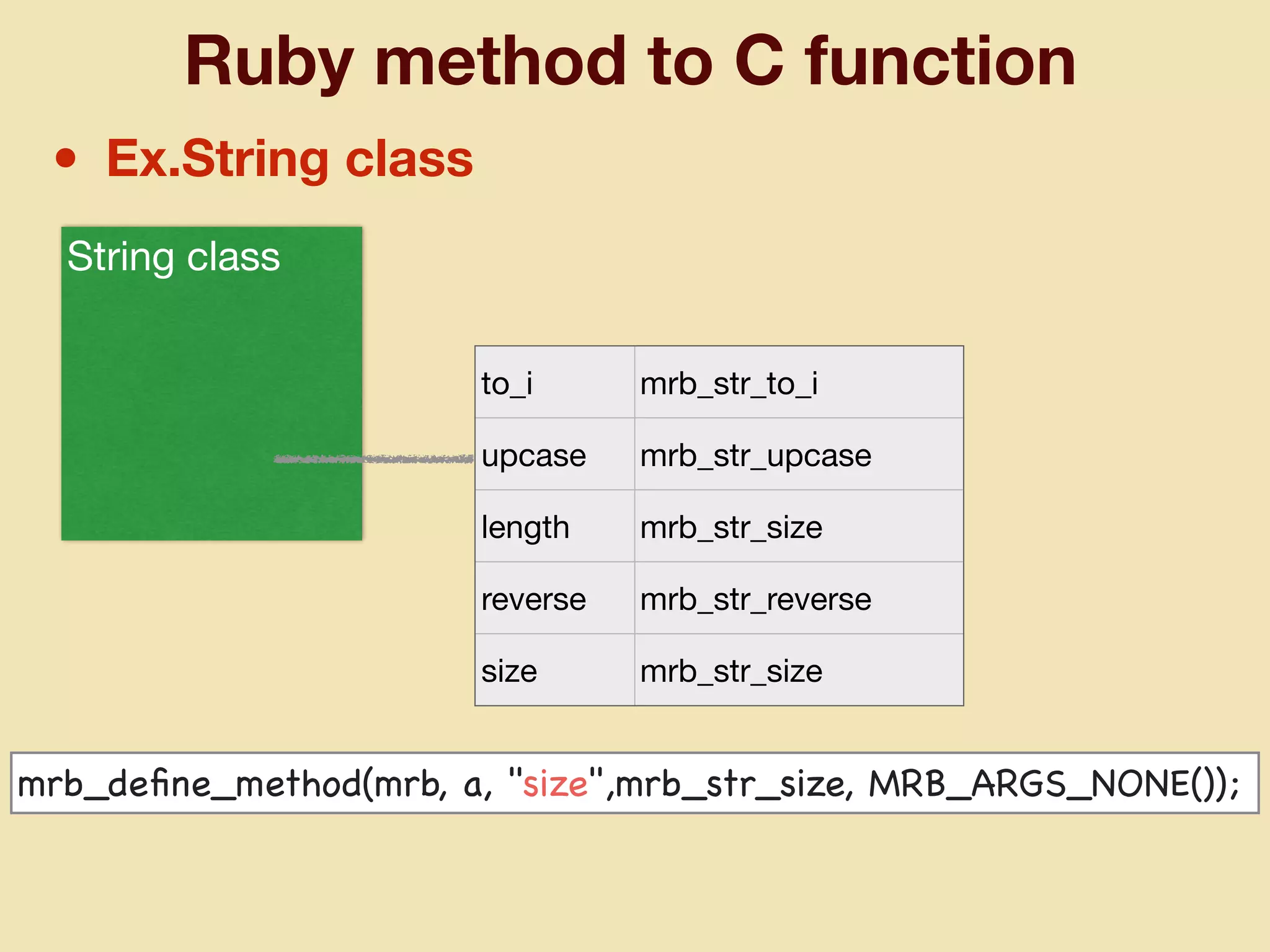 Ruby method to C function
• Ex.String class
String class
to_i mrb_str_to_i
upcase mrb_str_upcase
length mrb_str_size
reverse mrb_str_reverse
size mrb_str_size
mrb_deﬁne_method(mrb, a, "size",mrb_str_size, MRB_ARGS_NONE());
 