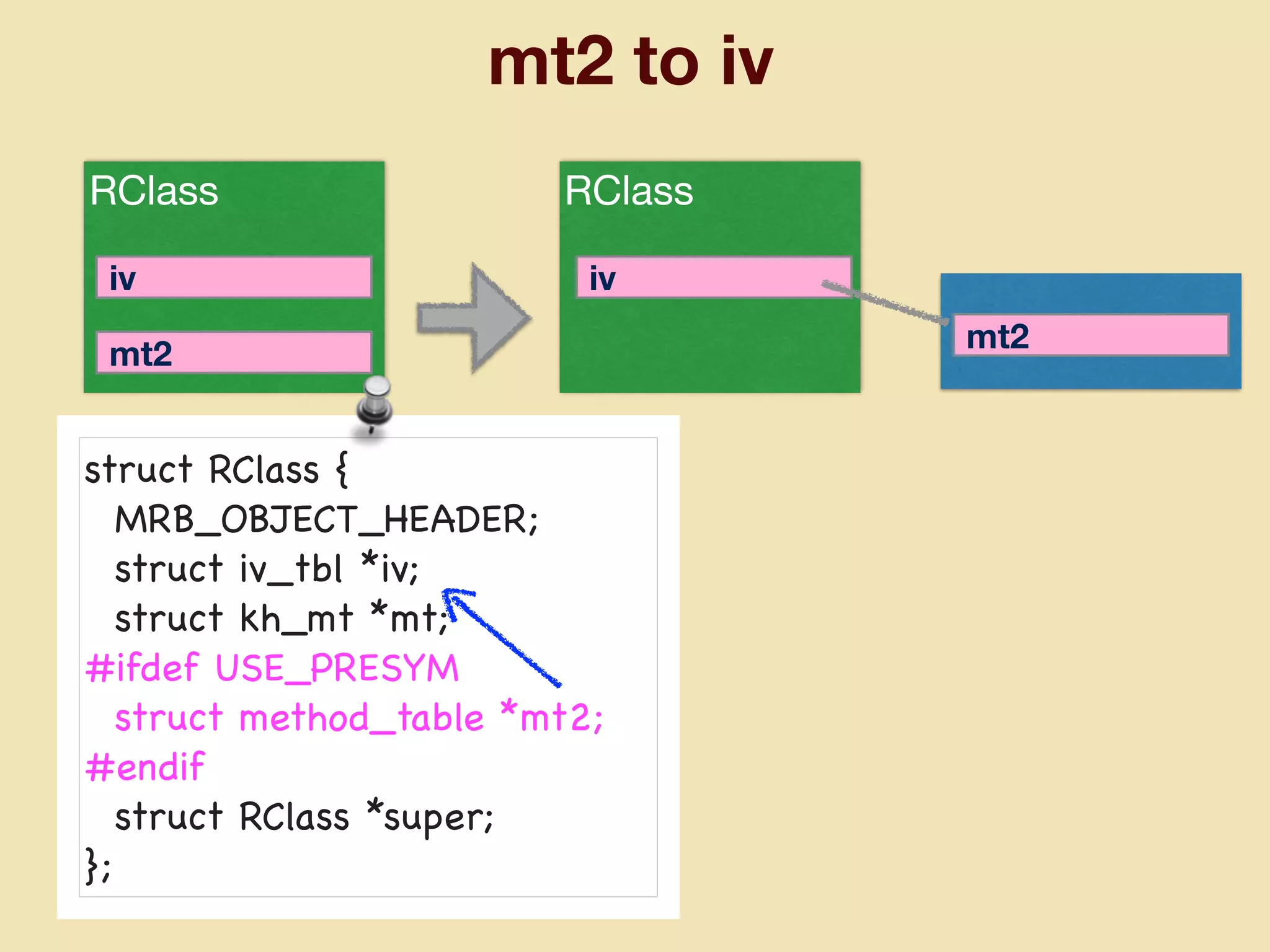 RClass
mt2 to iv
RClass
struct RClass {

MRB_OBJECT_HEADER;

struct iv_tbl *iv;

struct kh_mt *mt;

#ifdef USE_PRESYM

struct method_table *mt2;

#endif

struct RClass *super;

};
iv
mt2
iv
mt2
 