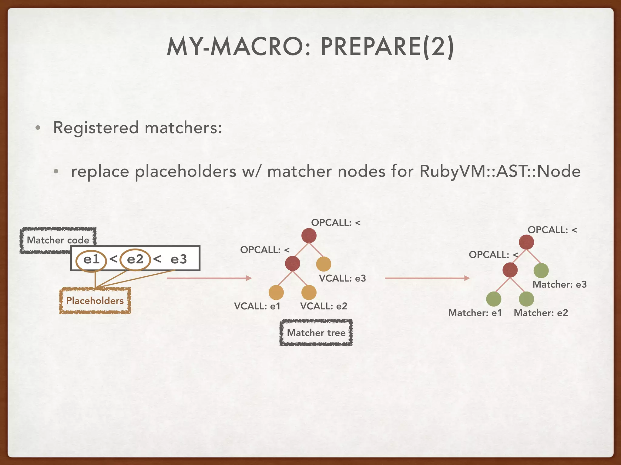 • Registered matchers:
• replace placeholders w/ matcher nodes for RubyVM::AST::Node
MY-MACRO: PREPARE(2)
VCALL: e1 VCALL: e2
VCALL: e3
Matcher: e1 Matcher: e2
Matcher: e3
OPCALL: <
OPCALL: <
OPCALL: <
OPCALL: <
Matcher code
e1 < e2 < e3
Placeholders
Matcher tree
 