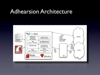 Adhearsion Architecture
 